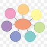 Mindmap